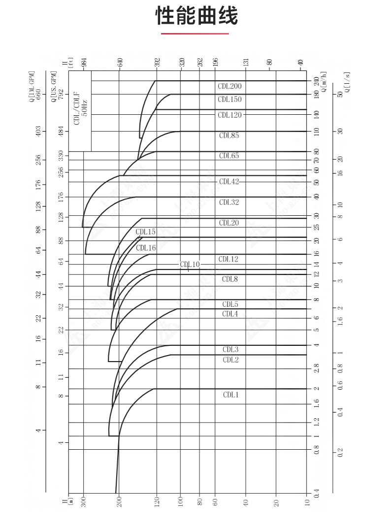 CDLF型立式多级离心泵_产品性能参数.jpg